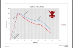 Greek Fire Holzkohlebriketts 10kg -Grillzubehörladen Testvergleich Greek Fire vs KOKOKO